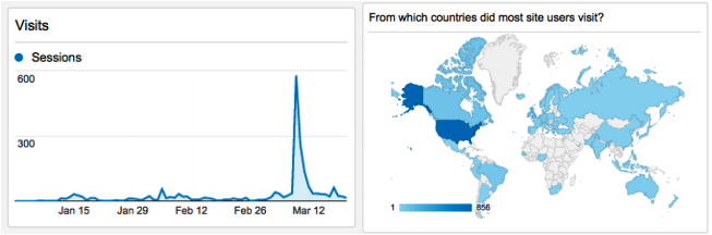 Charts showing number of visitors and geographic locations of InfiniteUlysses.com visitors