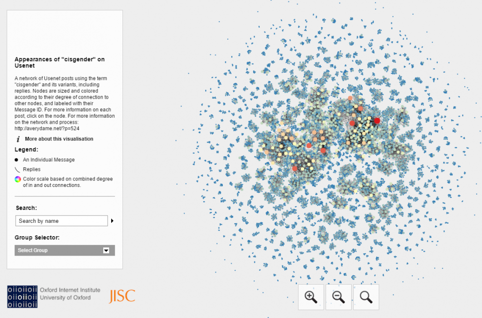 Cisgender Usenet Visualization